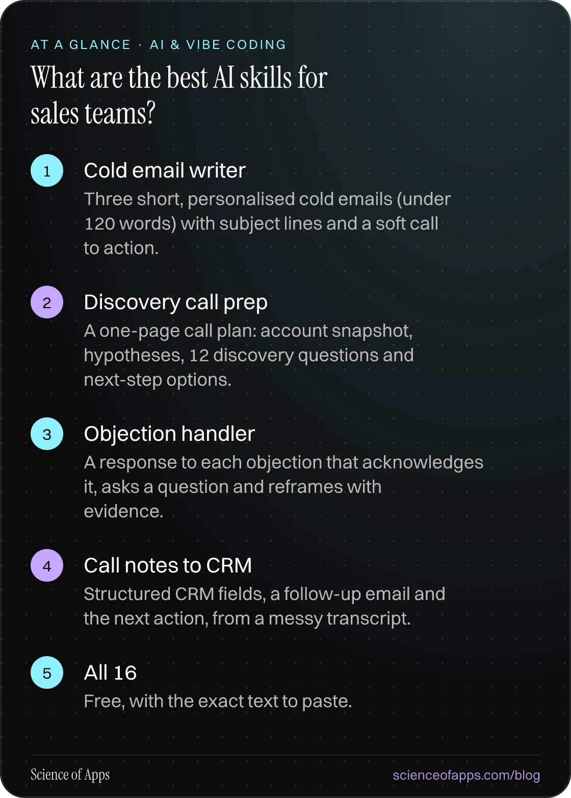 What are the best AI skills for sales teams? At a glance: Cold email writer; Discovery call prep; Objection handler; Call notes to CRM; All 16.