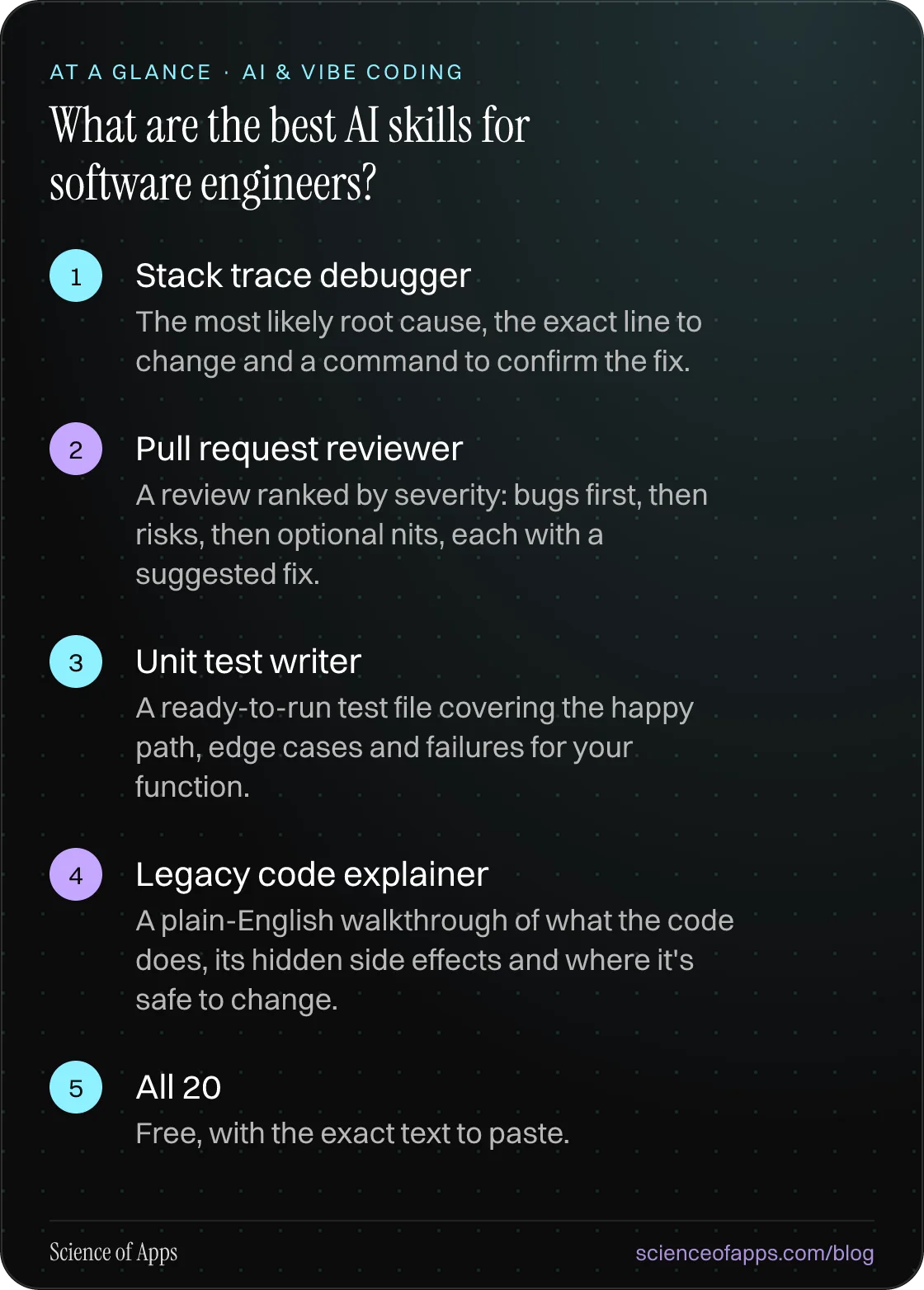 What are the best AI skills for software engineers? At a glance: Stack trace debugger; Pull request reviewer; Unit test writer; Legacy code explainer; All 20.