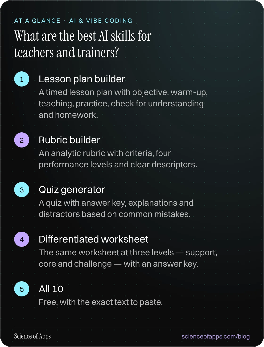 What are the best AI skills for teachers and trainers? At a glance: Lesson plan builder; Rubric builder; Quiz generator; Differentiated worksheet; All 10.