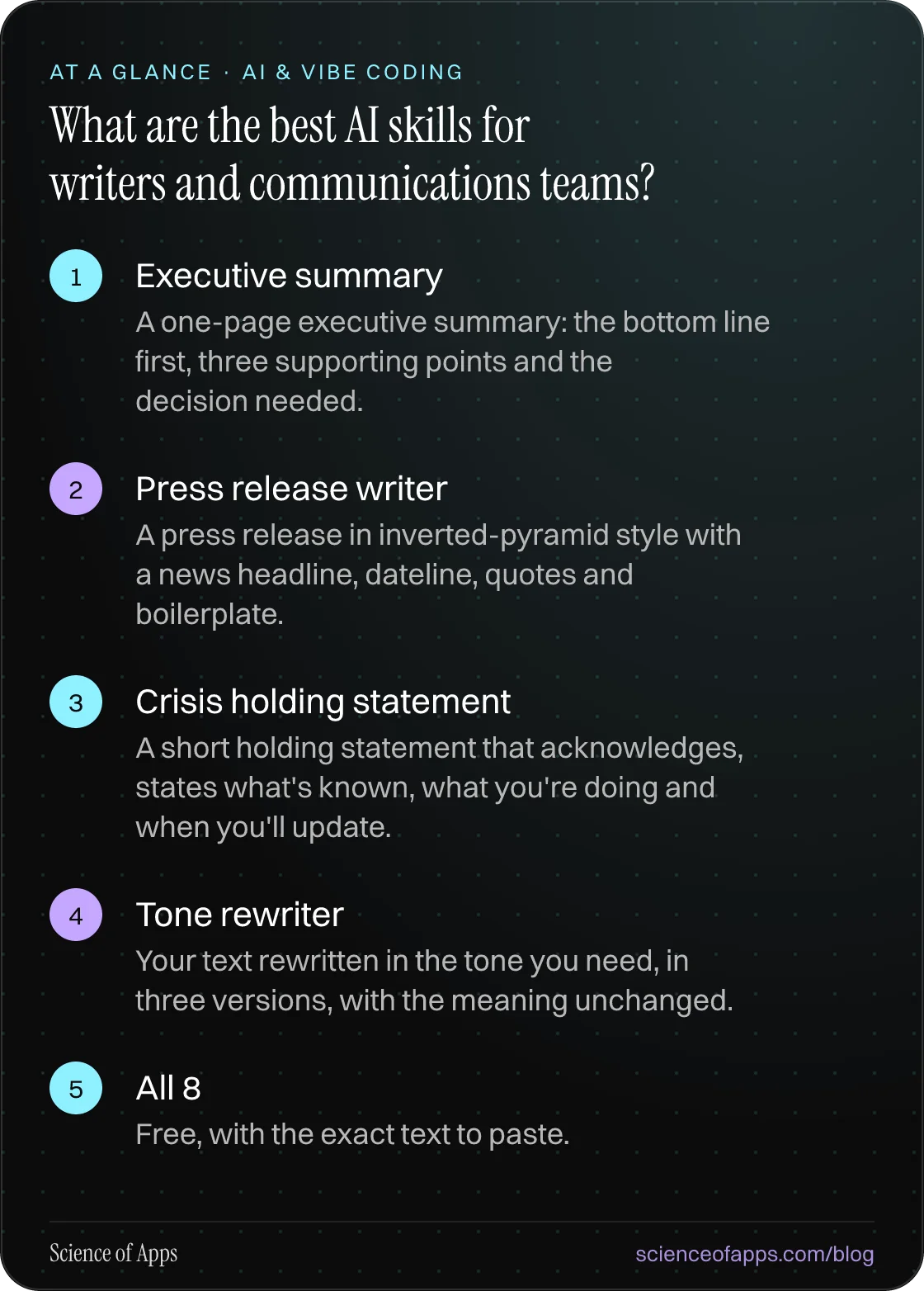 What are the best AI skills for writers and communications teams? At a glance: Executive summary; Press release writer; Crisis holding statement; Tone rewriter; All 8.
