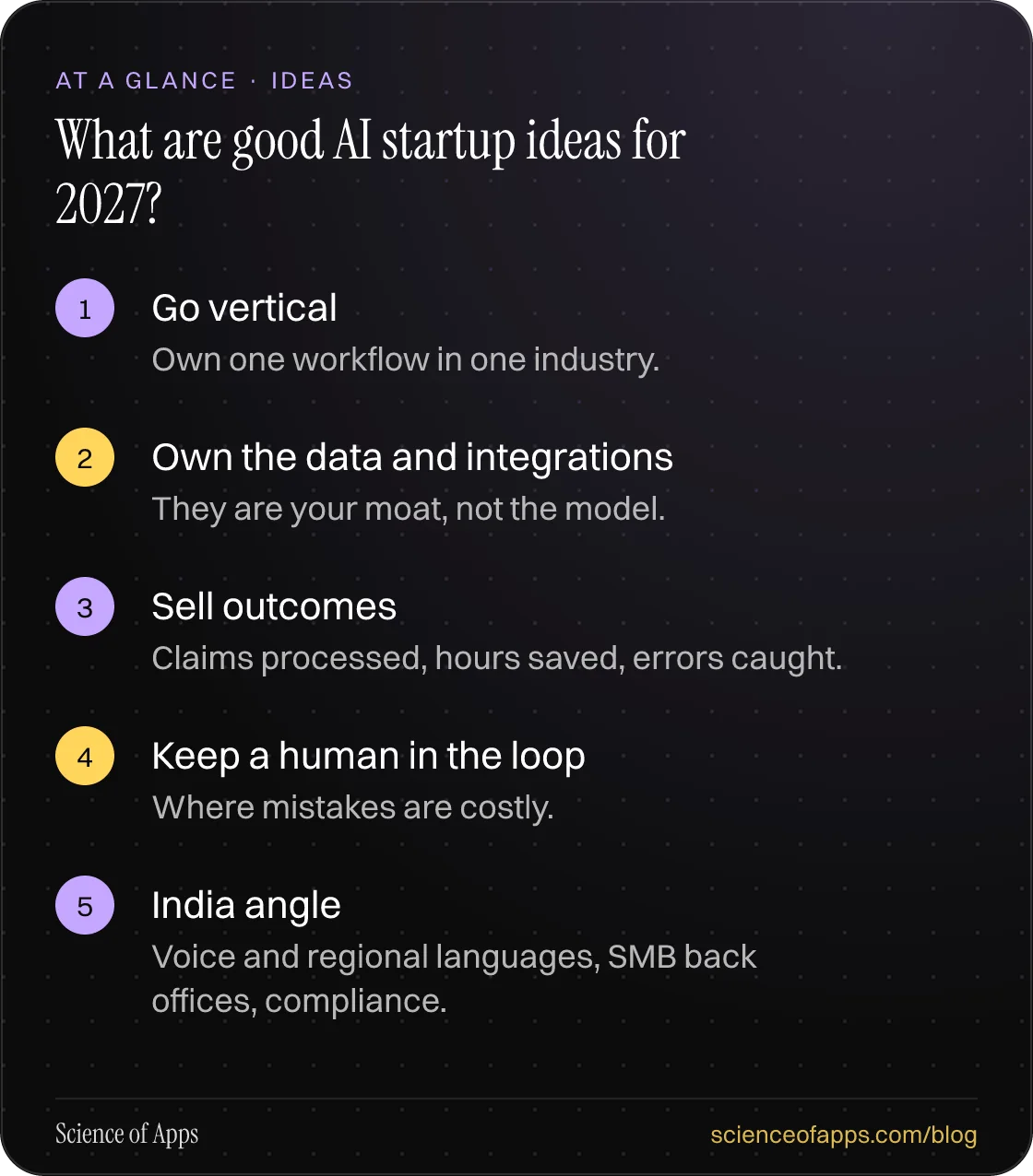 What are good AI startup ideas for 2027? At a glance: Go vertical; Own the data and integrations; Sell outcomes; Keep a human in the loop; India angle.