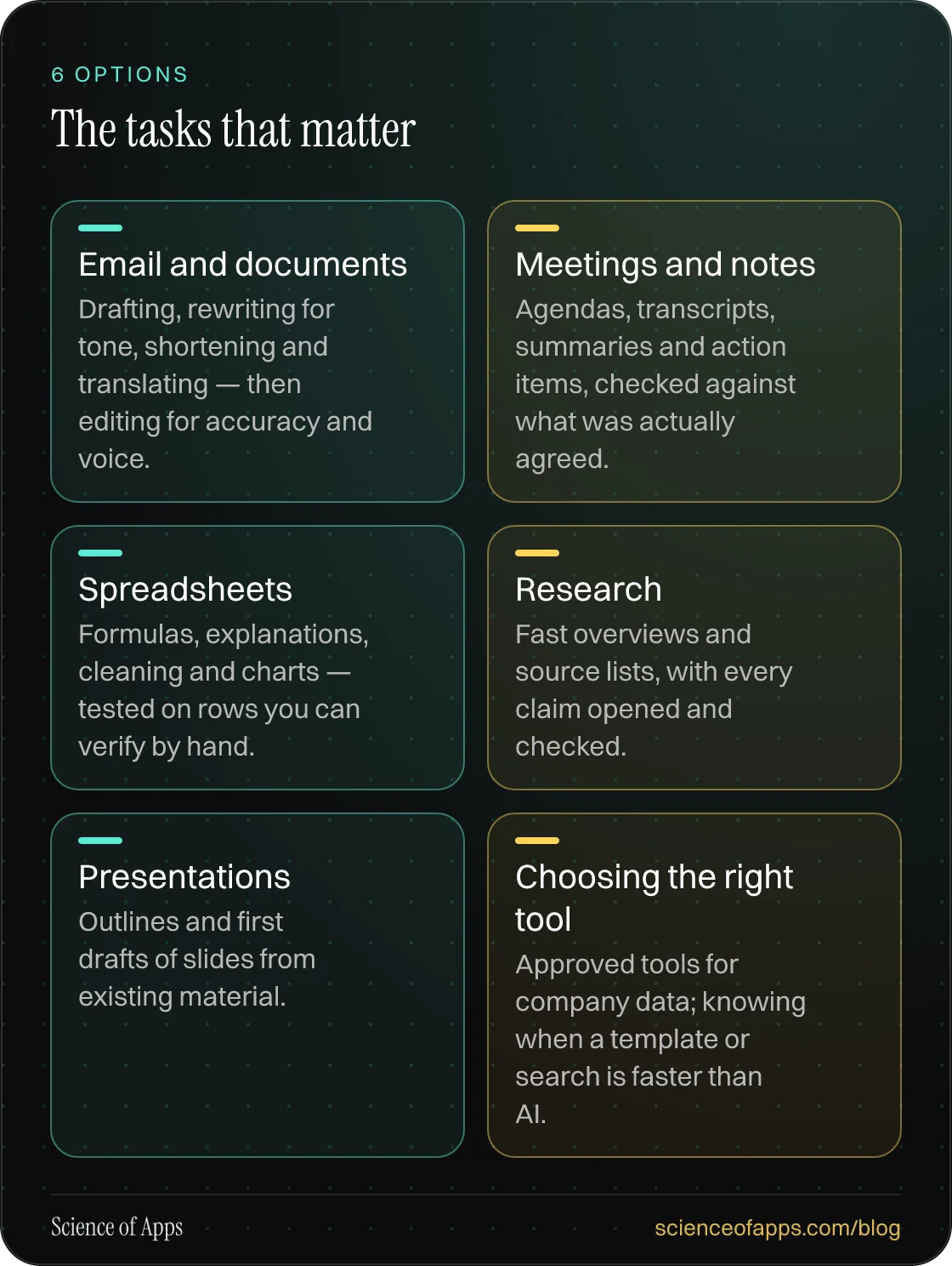 The tasks that matter: Email and documents; Meetings and notes; Spreadsheets; Research; Presentations; Choosing the right tool.