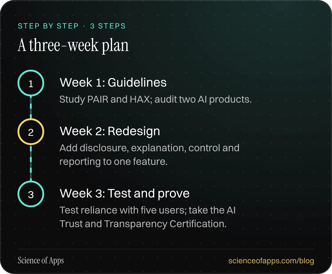 Diagram of 3 steps for a three-week plan: 1. Week 1: Guidelines; 2. Week 2: Redesign; 3. Week 3: Test and prove.