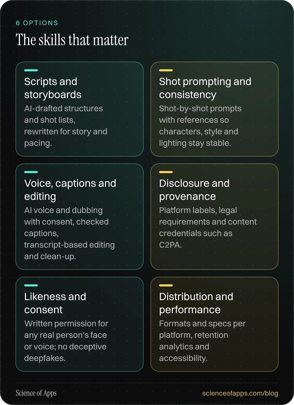 The skills that matter: Scripts and storyboards; Shot prompting and consistency; Voice, captions and editing; Disclosure and provenance; Likeness and consent; Distribution and performance.