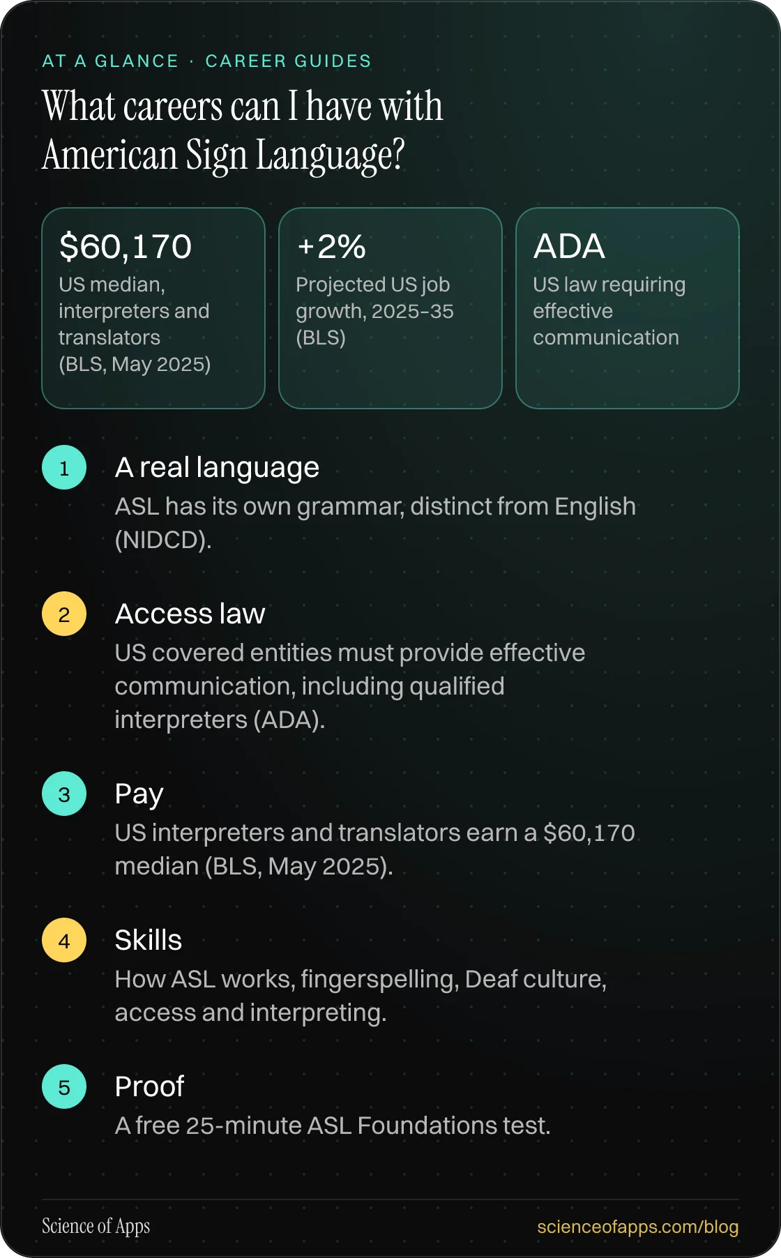 What careers can I have with American Sign Language? At a glance: A real language; Access law; Pay; Skills; Proof.