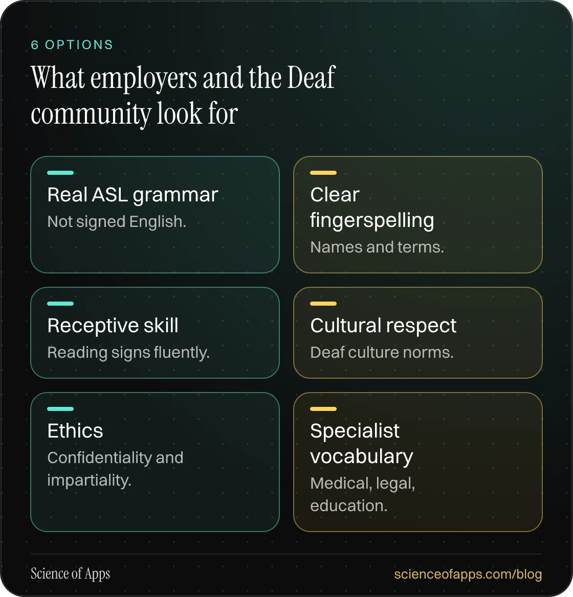 What employers and the Deaf community look for: Real ASL grammar; Clear fingerspelling; Receptive skill; Cultural respect; Ethics; Specialist vocabulary.