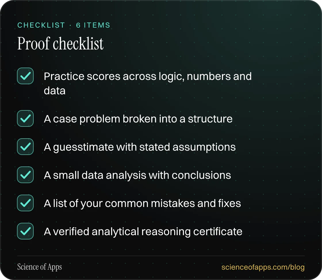 Checklist: Proof checklist — Practice scores across logic, numbers and data; A case problem broken into a structure; A guesstimate with stated assumptions; A small data analysis with conclusions; A list of your common mistakes and fixes; A verified analytical reasoning certificate.