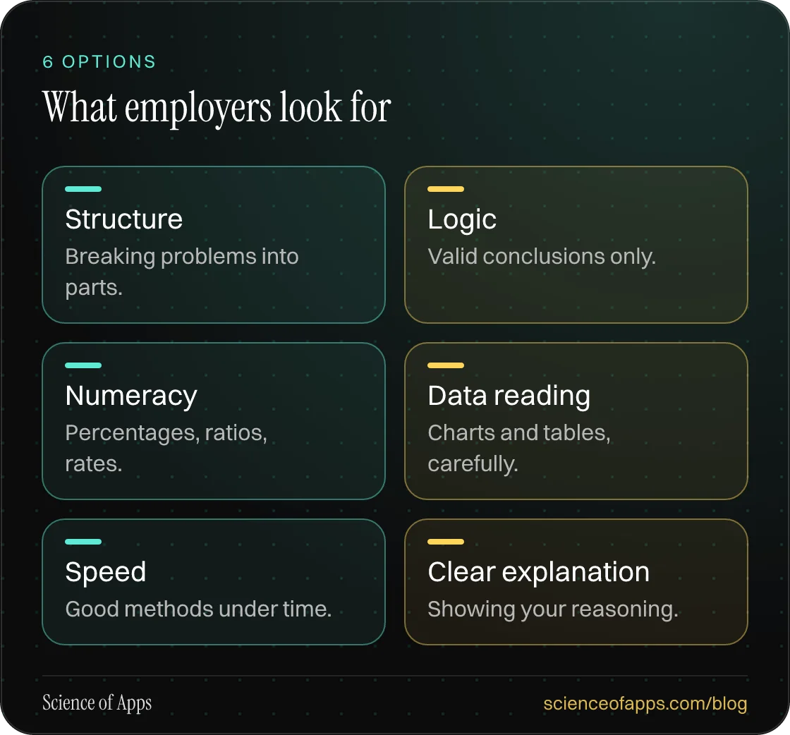 What employers look for: Structure; Logic; Numeracy; Data reading; Speed; Clear explanation.