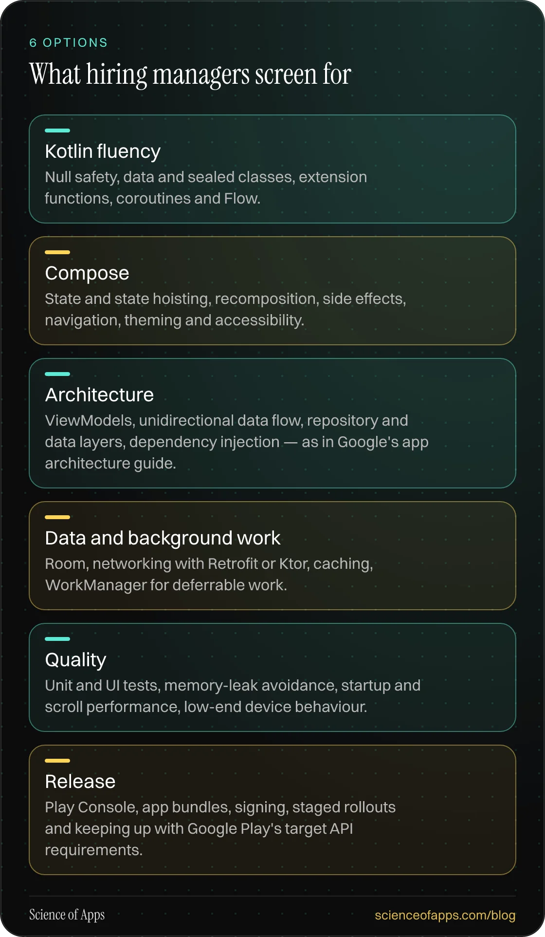 What hiring managers screen for: Kotlin fluency; Compose; Architecture; Data and background work; Quality; Release.