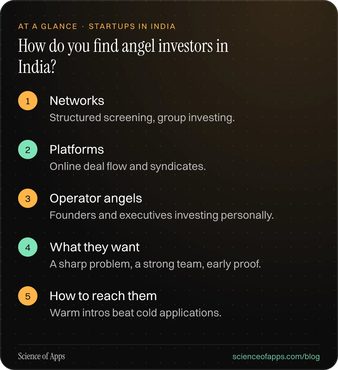 How do you find angel investors in India? At a glance: Networks; Platforms; Operator angels; What they want; How to reach them.