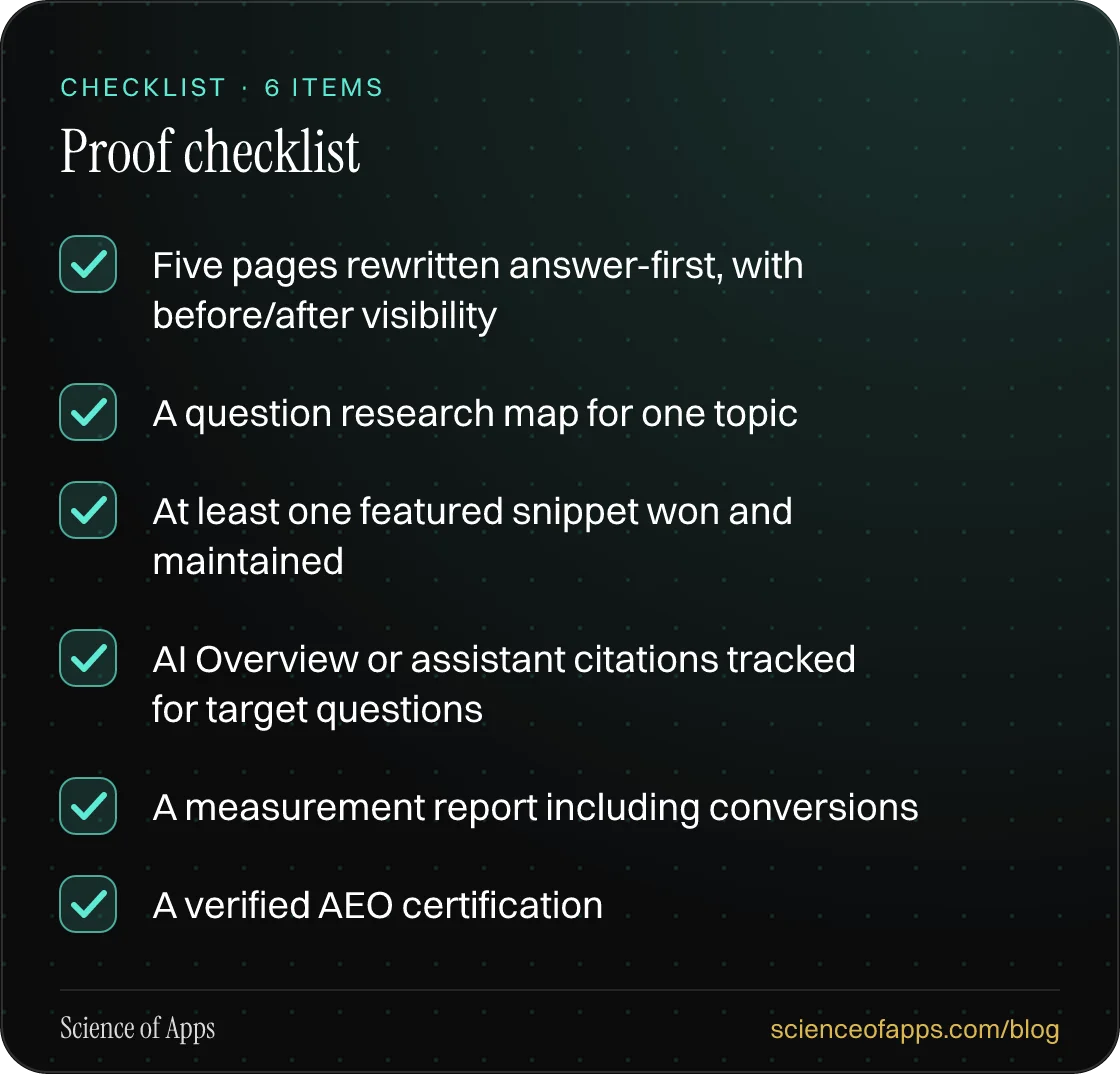 Checklist: Proof checklist — Five pages rewritten answer-first, with before/after visibility; A question research map for one topic; At least one featured snippet won and maintained; AI Overview or assistant citations tracked for target questions; A measurement report including conversions; A verifi