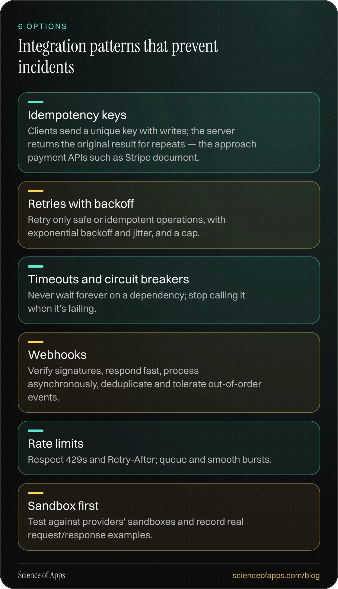 Integration patterns that prevent incidents: Idempotency keys; Retries with backoff; Timeouts and circuit breakers; Webhooks; Rate limits; Sandbox first.