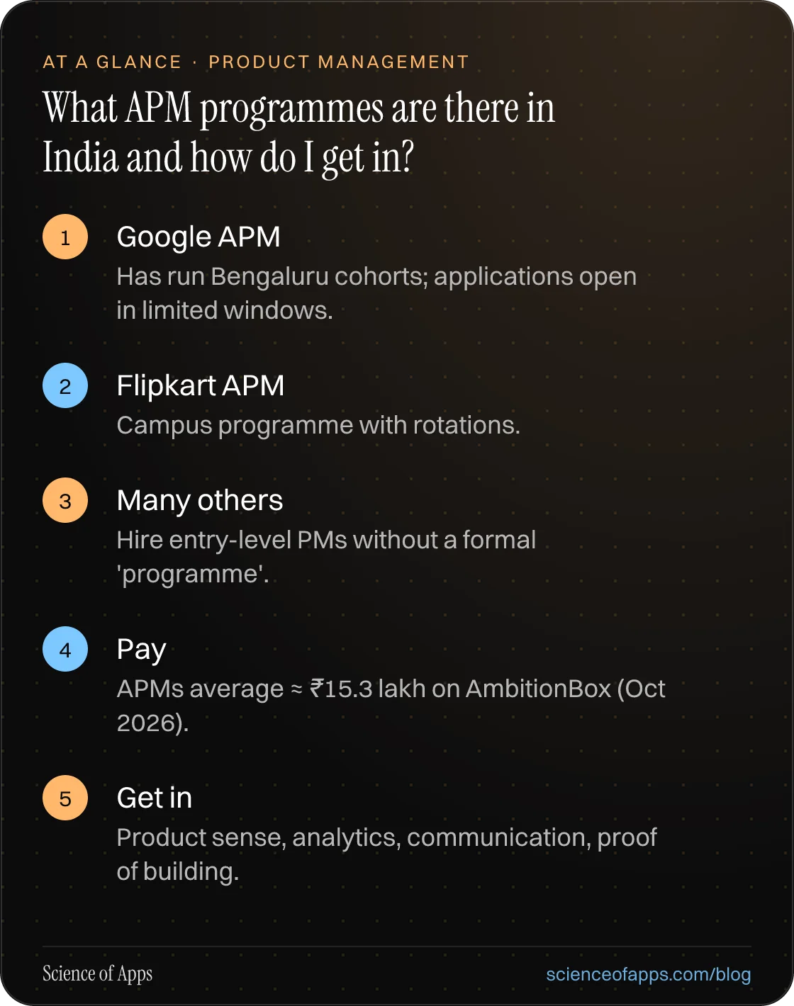 What APM programmes are there in India and how do I get in? At a glance: Google APM; Flipkart APM; Many others; Pay; Get in.