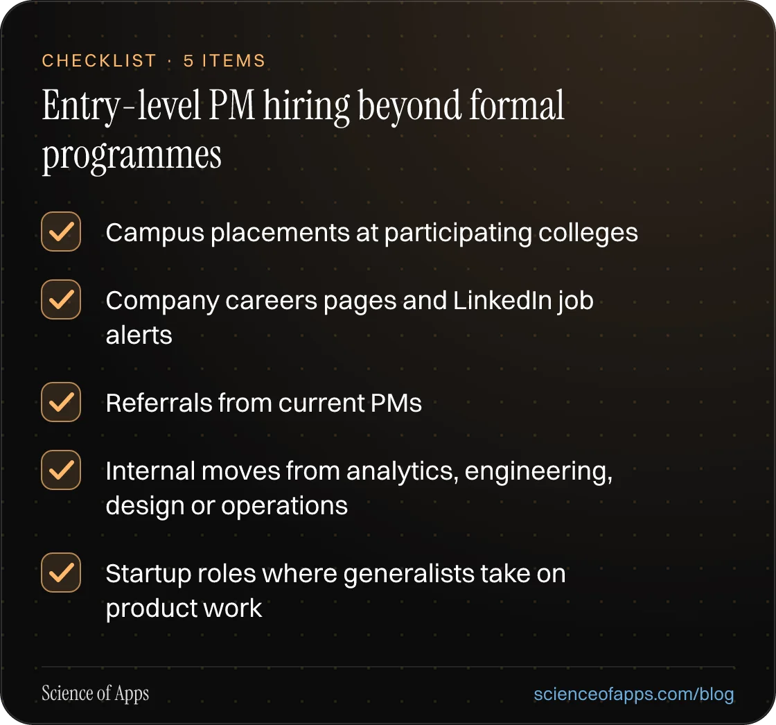 Checklist: Entry-level PM hiring beyond formal programmes — Campus placements at participating colleges; Company careers pages and LinkedIn job alerts; Referrals from current PMs; Internal moves from analytics, engineering, design or operations; Startup roles where generalists take on product work.