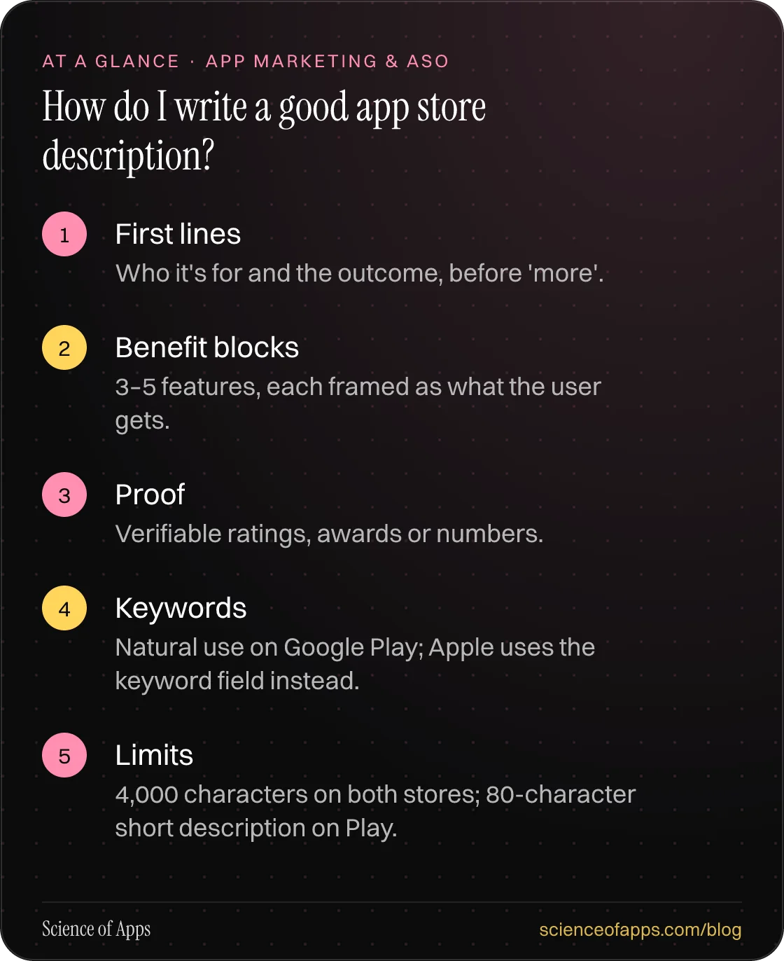 How do I write a good app store description? At a glance: First lines; Benefit blocks; Proof; Keywords; Limits.