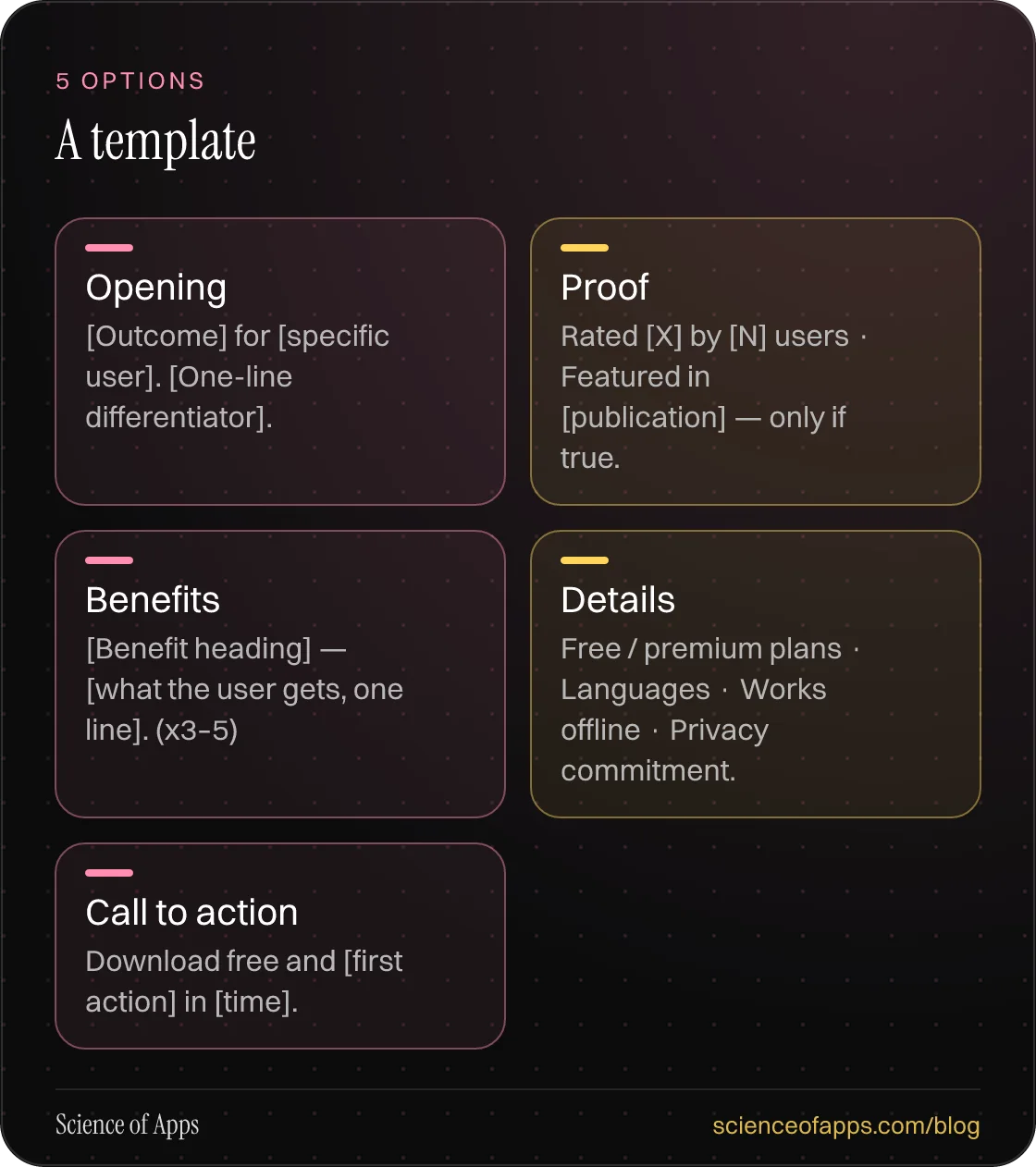 A template: Opening; Proof; Benefits; Details; Call to action.