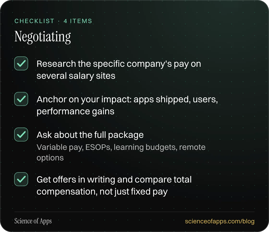 Checklist: Negotiating — Research the specific company's pay on several salary sites; Anchor on your impact: apps shipped, users, performance gains; Ask about the full package; Get offers in writing and compare total compensation, not just fixed pay.