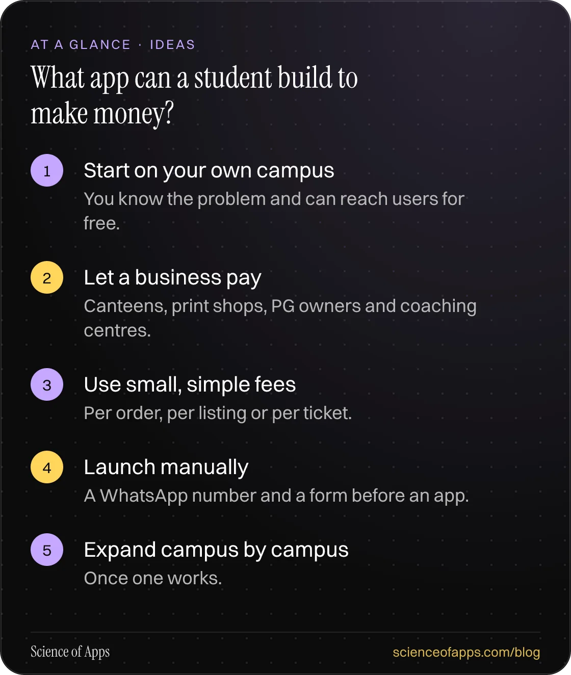 What app can a student build to make money? At a glance: Start on your own campus; Let a business pay; Use small, simple fees; Launch manually; Expand campus by campus.