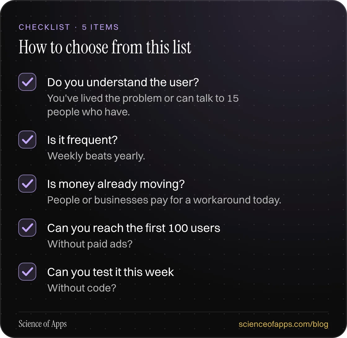 Checklist: How to choose from this list — Do you understand the user?; Is it frequent?; Is money already moving?; Can you reach the first 100 users; Can you test it this week.