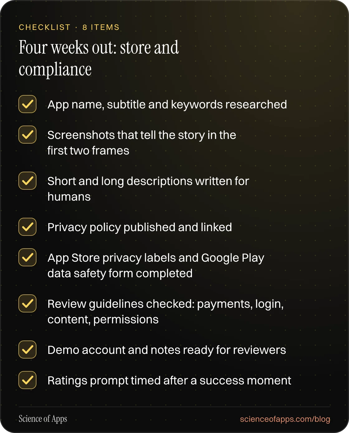 Checklist: Four weeks out: store and compliance — App name, subtitle and keywords researched; Screenshots that tell the story in the first two frames; Short and long descriptions written for humans; Privacy policy published and linked; App Store privacy labels and Google Play data safety form comple