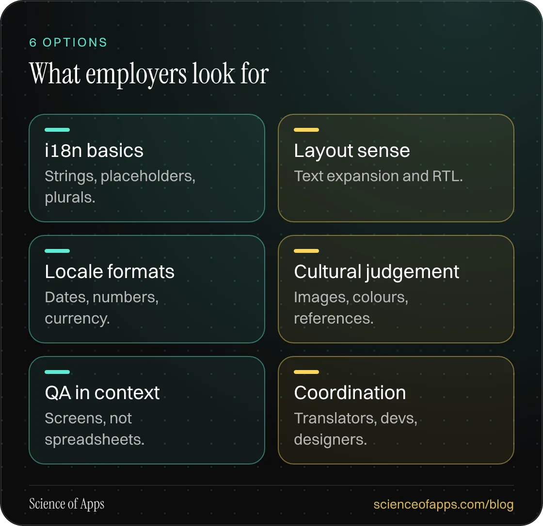 What employers look for: i18n basics; Layout sense; Locale formats; Cultural judgement; QA in context; Coordination.