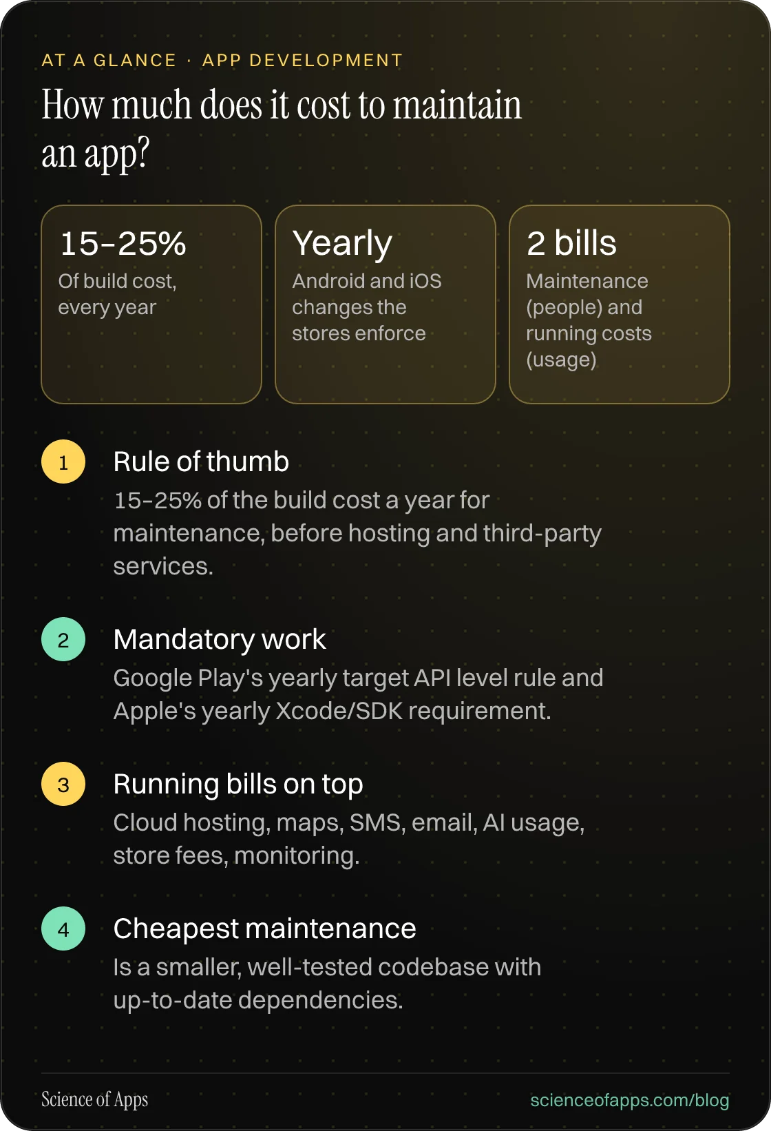 How much does it cost to maintain an app? At a glance: Rule of thumb; Mandatory work; Running bills on top; Cheapest maintenance.