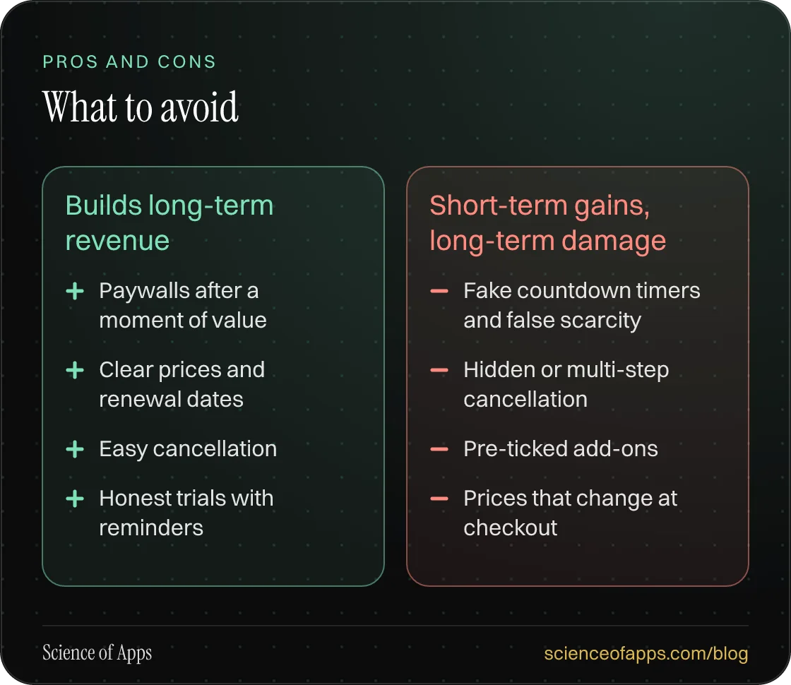Comparison — Builds long-term revenue: Paywalls after a moment of value; Clear prices and renewal dates; Easy cancellation; Honest trials with reminders. Short-term gains, long-term damage: Fake countdown timers and false scarcity; Hidden or multi-step cancellation; Pre-ticked add-ons; Prices that c