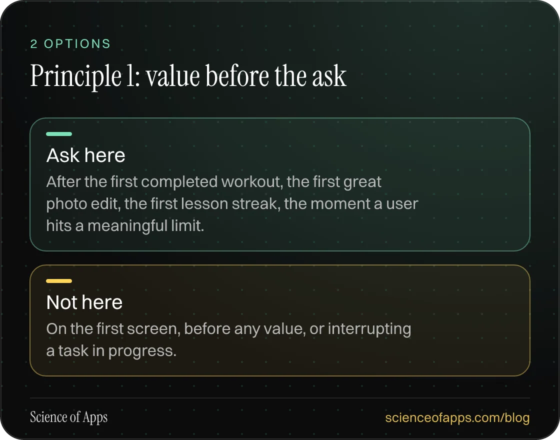 Principle 1: value before the ask: Ask here; Not here.