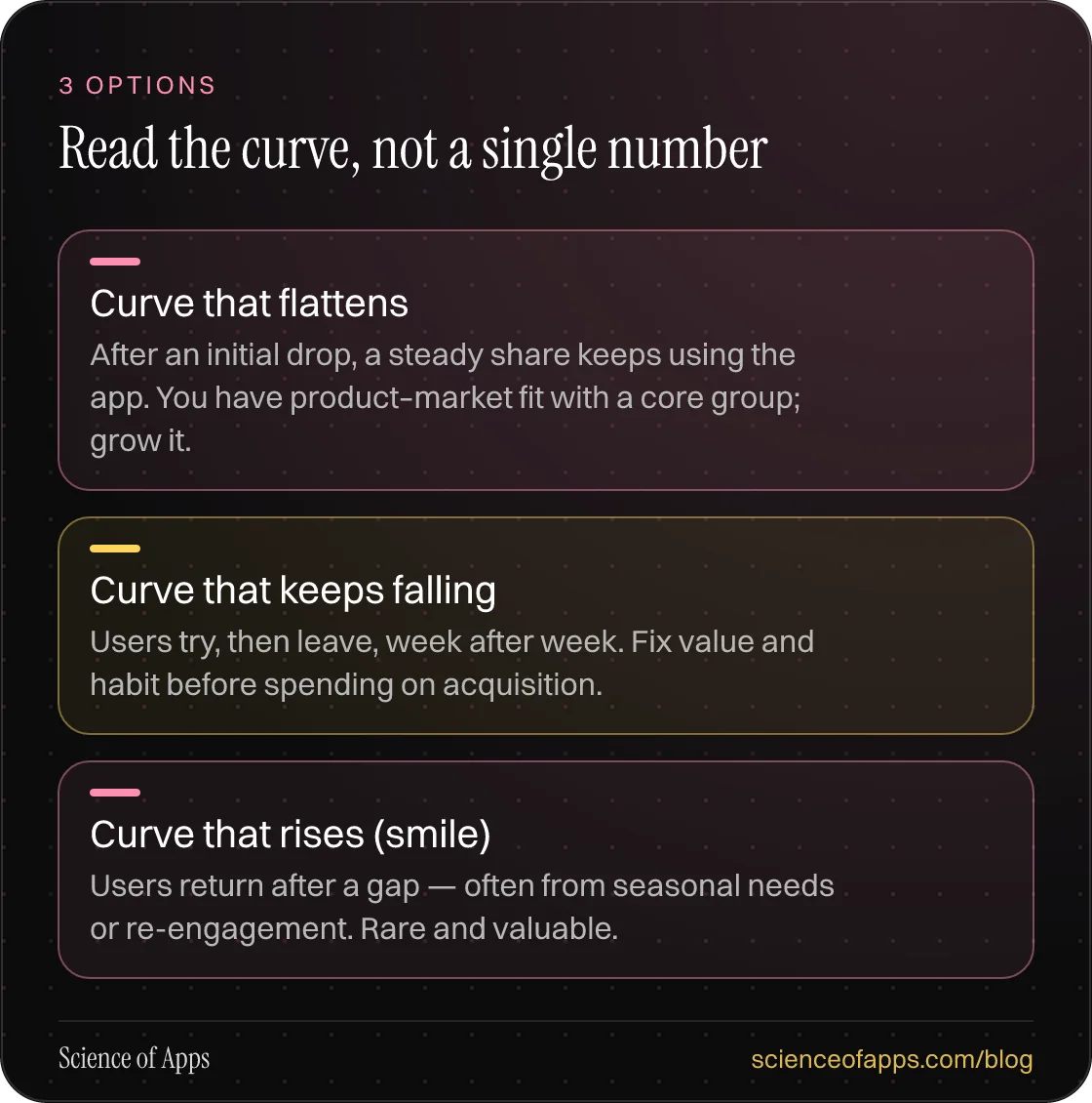 Read the curve, not a single number: Curve that flattens; Curve that keeps falling; Curve that rises (smile).
