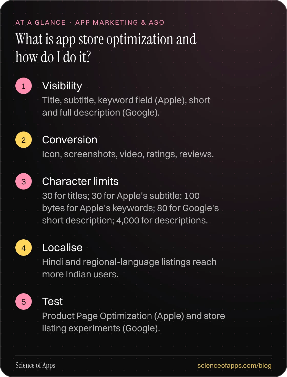 What is app store optimization and how do I do it? At a glance: Visibility; Conversion; Character limits; Localise; Test.