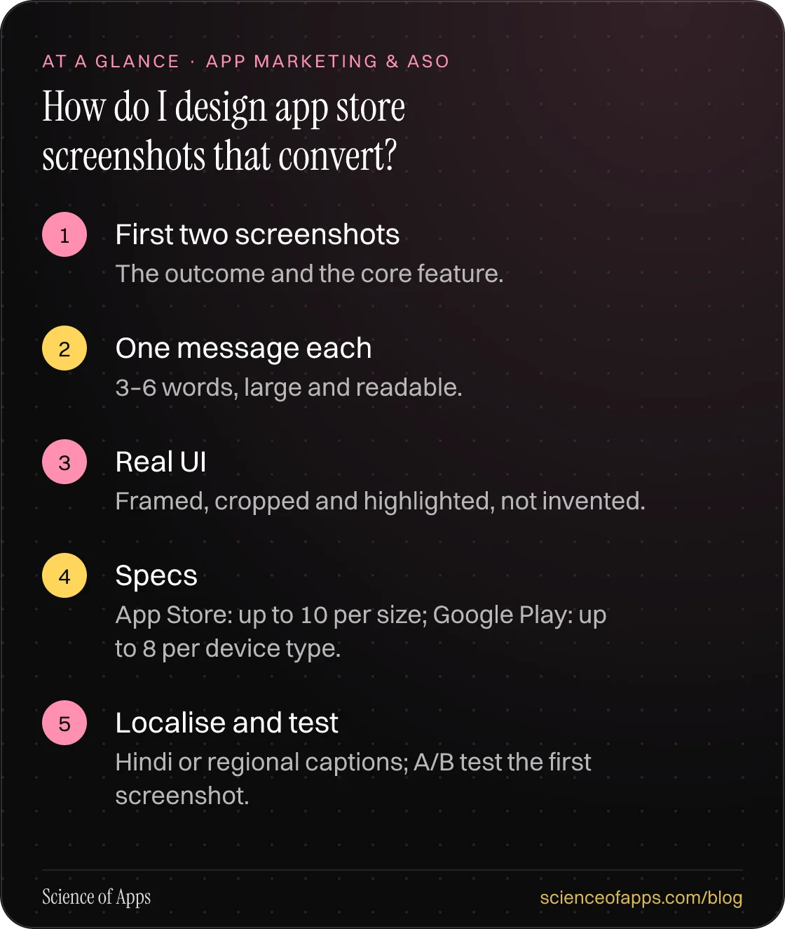 How do I design app store screenshots that convert? At a glance: First two screenshots; One message each; Real UI; Specs; Localise and test.