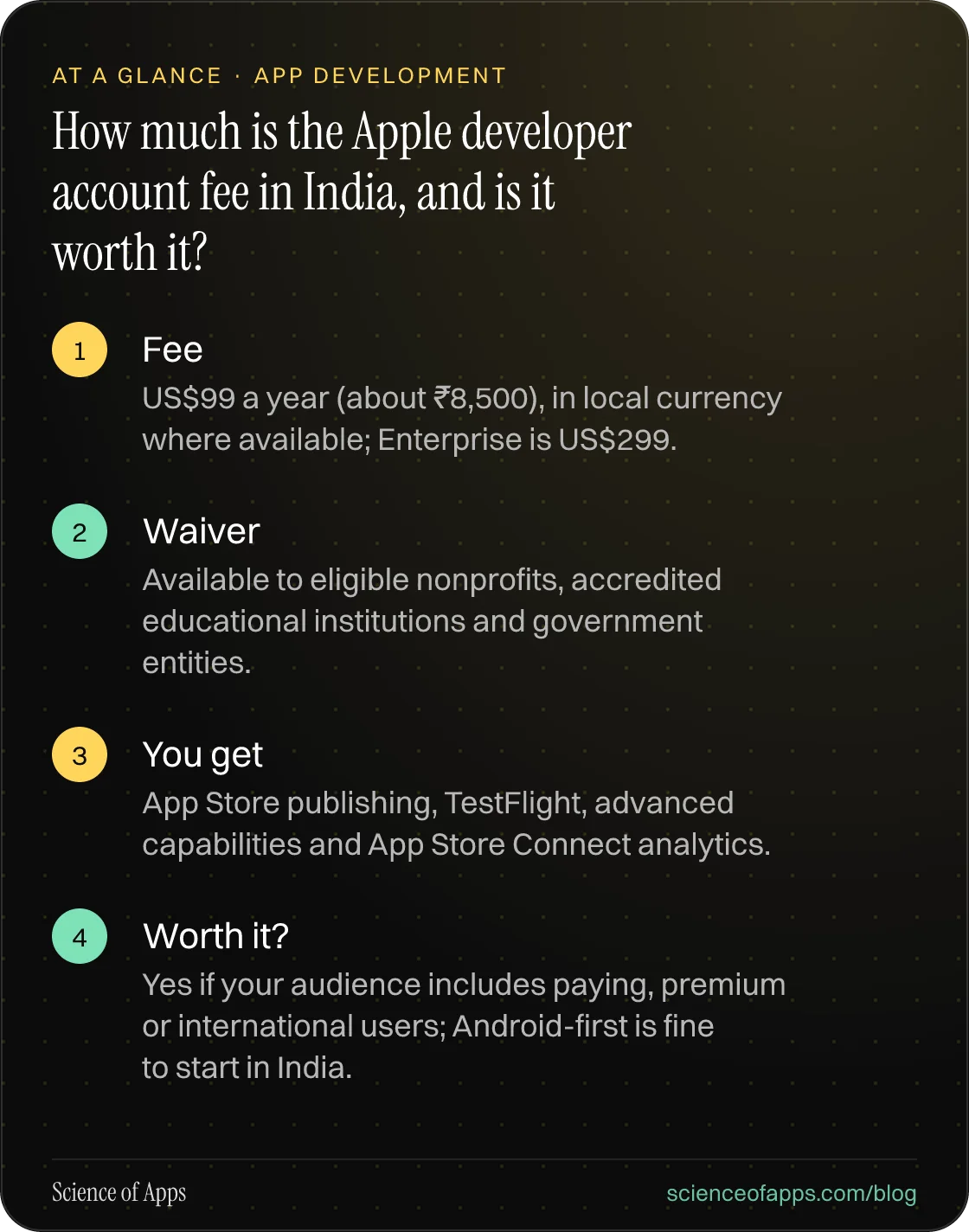 How much is the Apple developer account fee in India, and is it worth it? At a glance: Fee; Waiver; You get; Worth it?.