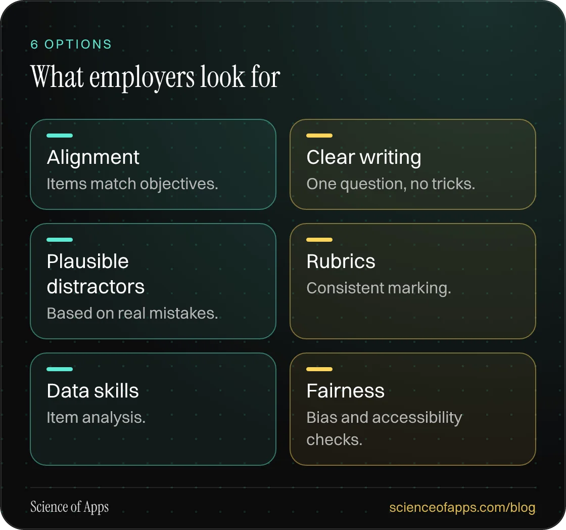 What employers look for: Alignment; Clear writing; Plausible distractors; Rubrics; Data skills; Fairness.