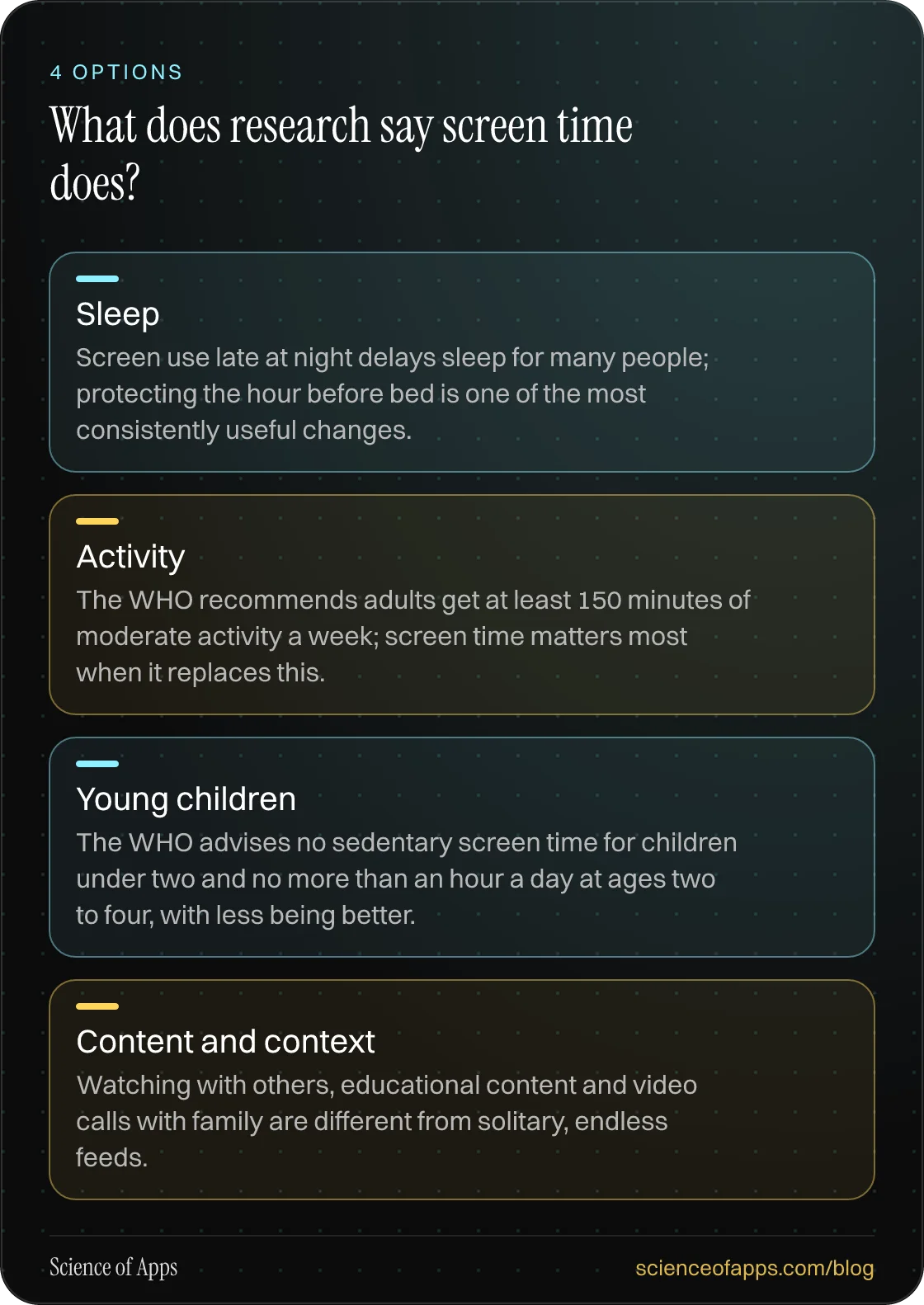 What does research say screen time does?: Sleep; Activity; Young children; Content and context.