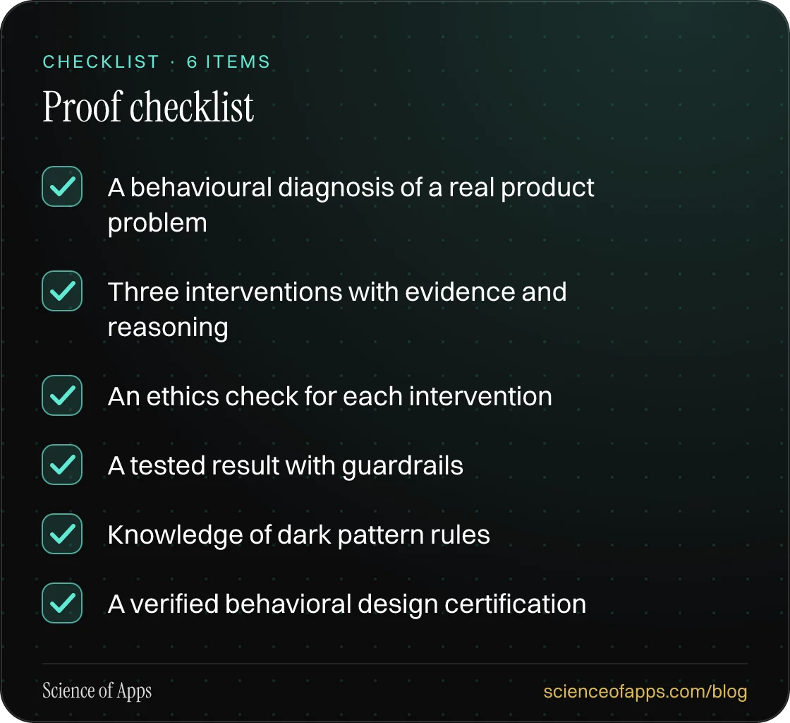 Checklist: Proof checklist — A behavioural diagnosis of a real product problem; Three interventions with evidence and reasoning; An ethics check for each intervention; A tested result with guardrails; Knowledge of dark pattern rules; A verified behavioral design certification.