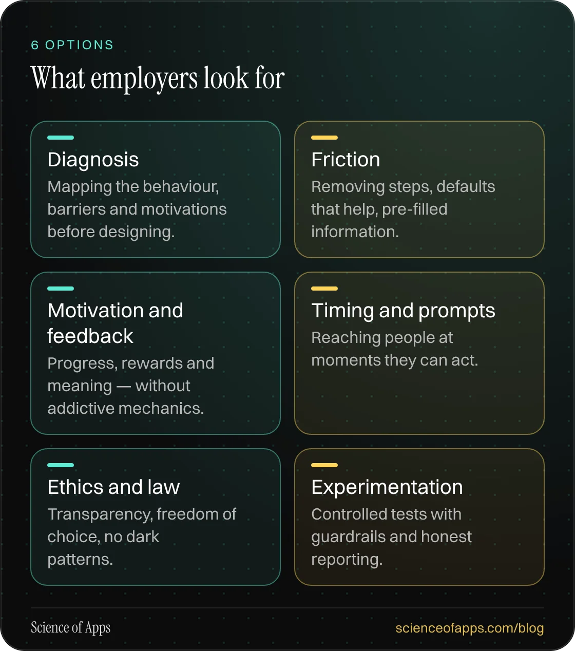 What employers look for: Diagnosis; Friction; Motivation and feedback; Timing and prompts; Ethics and law; Experimentation.