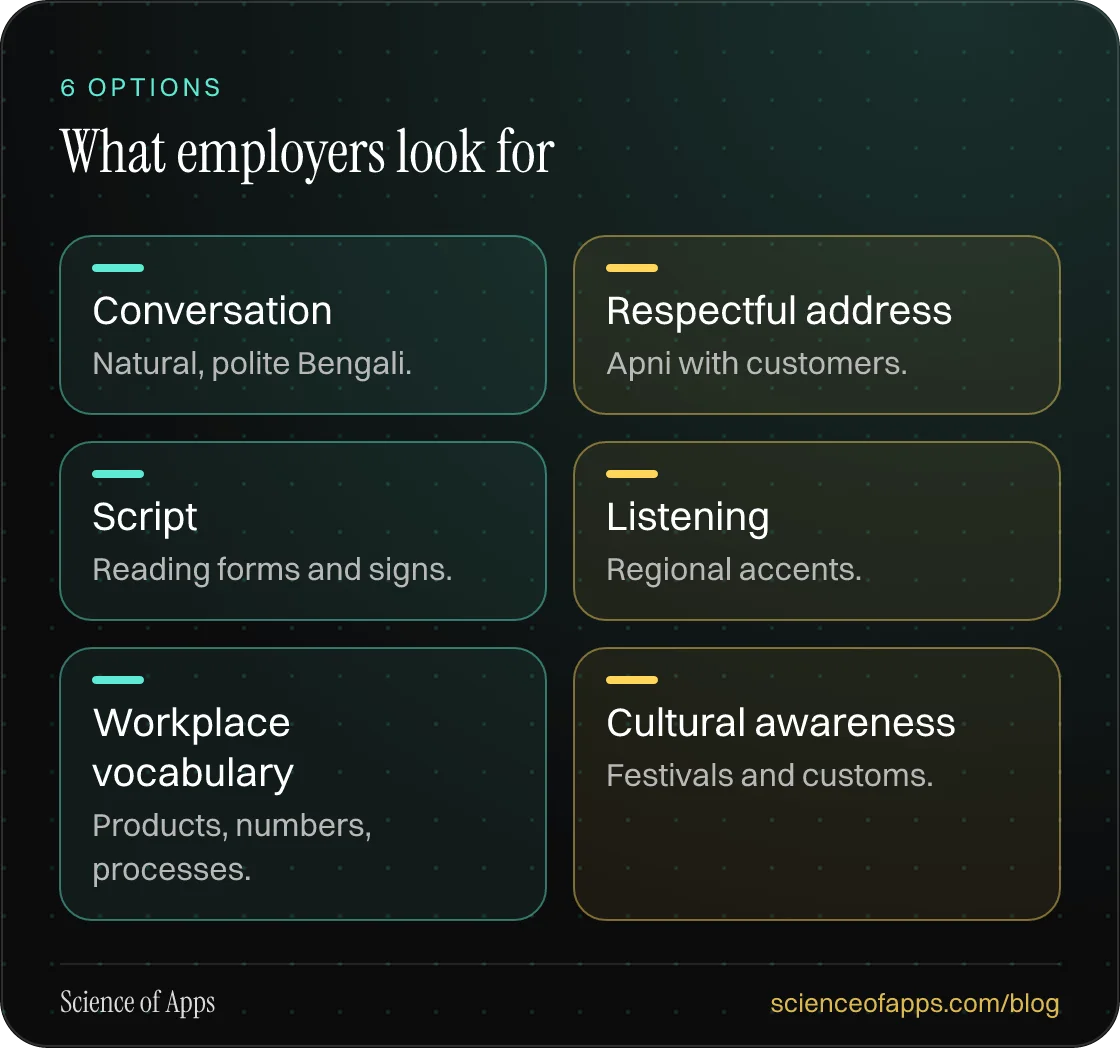 What employers look for: Conversation; Respectful address; Script; Listening; Workplace vocabulary; Cultural awareness.