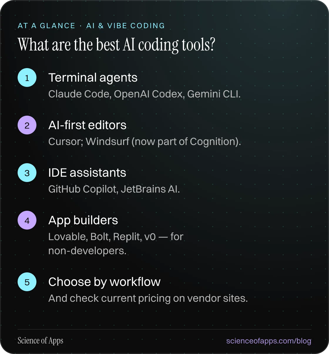 What are the best AI coding tools? At a glance: Terminal agents; AI-first editors; IDE assistants; App builders; Choose by workflow.