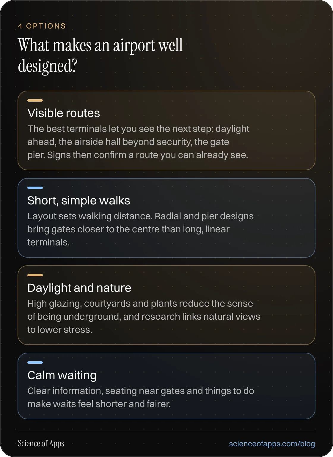 What makes an airport well designed?: Visible routes; Short, simple walks; Daylight and nature; Calm waiting.