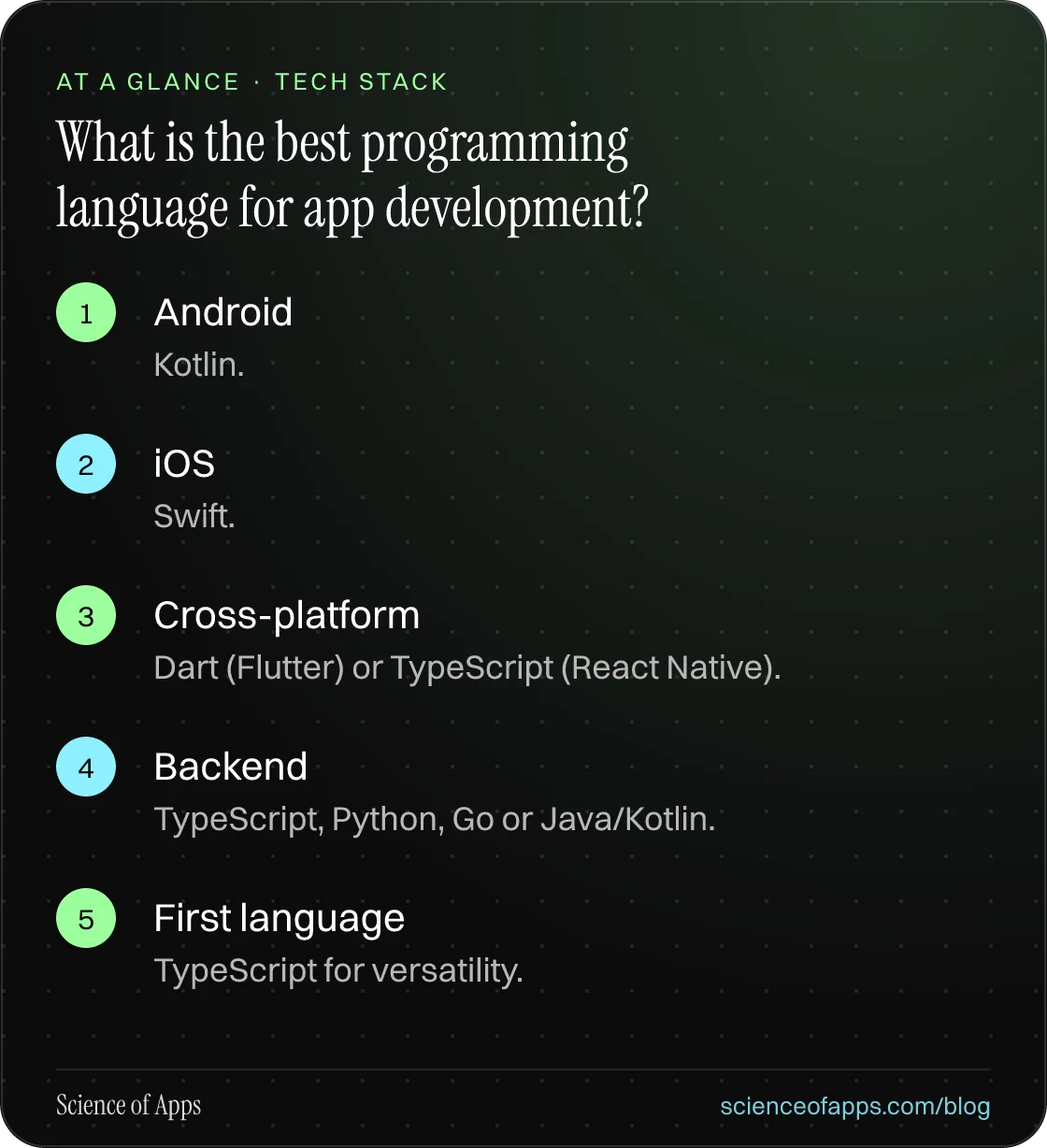 What is the best programming language for app development? At a glance: Android; iOS; Cross-platform; Backend; First language.