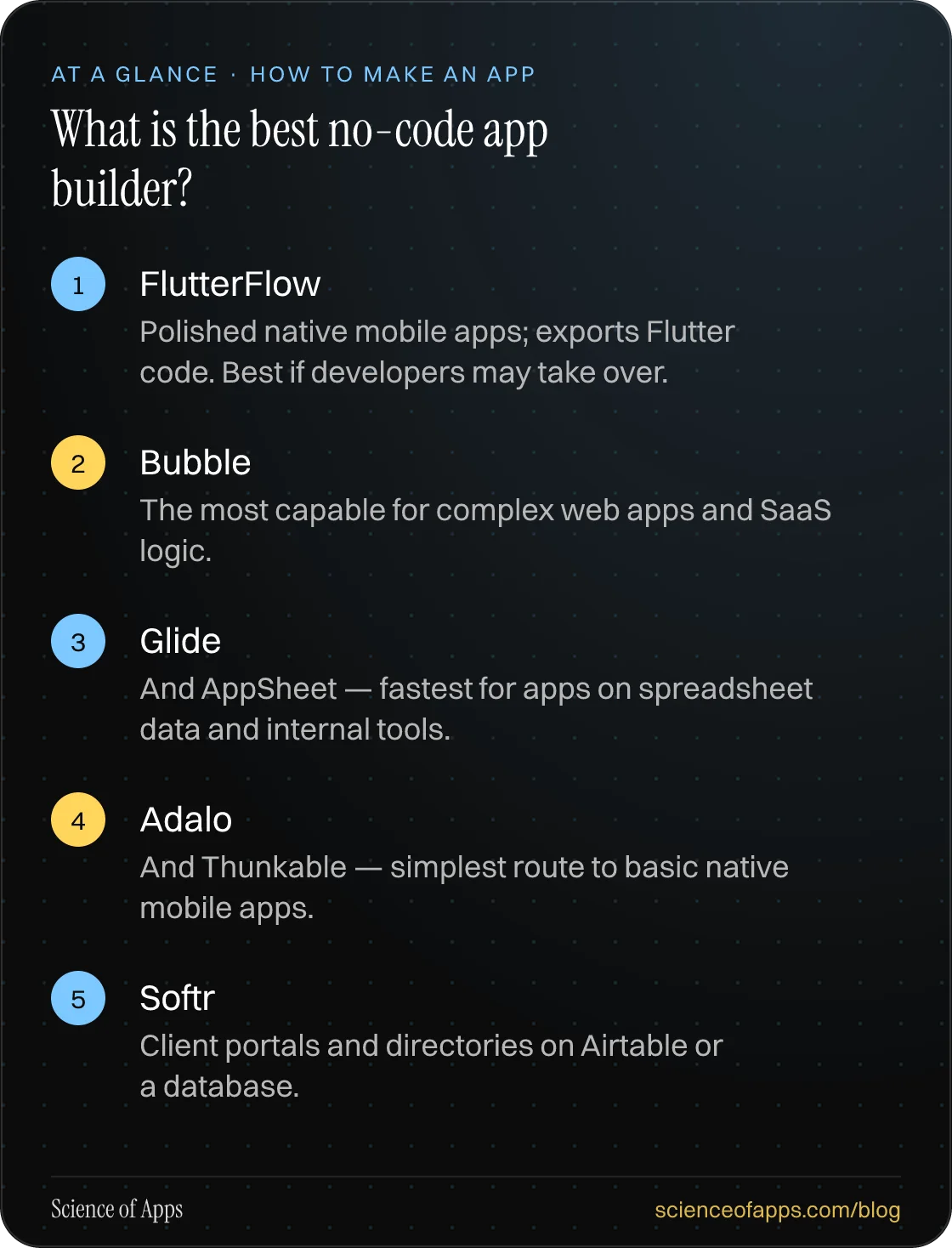 What is the best no-code app builder? At a glance: FlutterFlow; Bubble; Glide; Adalo; Softr.