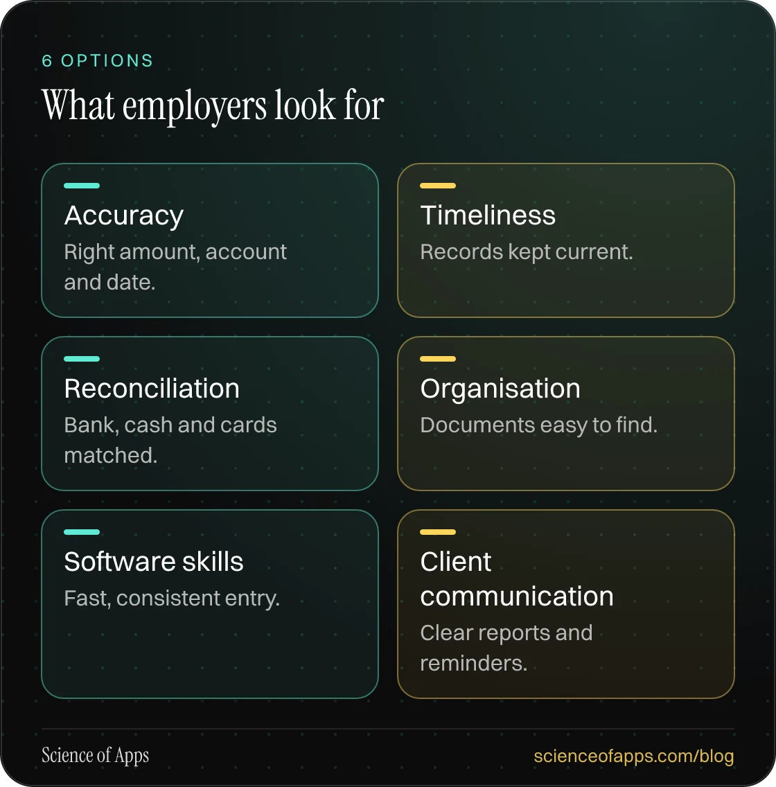 What employers look for: Accuracy; Timeliness; Reconciliation; Organisation; Software skills; Client communication.