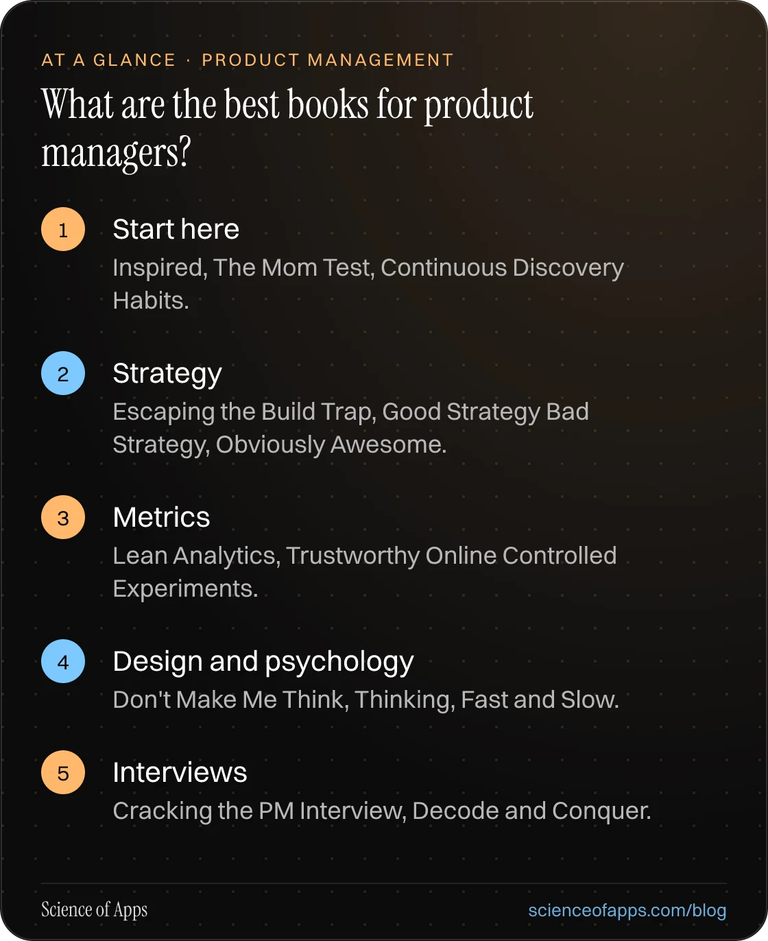 What are the best books for product managers? At a glance: Start here; Strategy; Metrics; Design and psychology; Interviews.