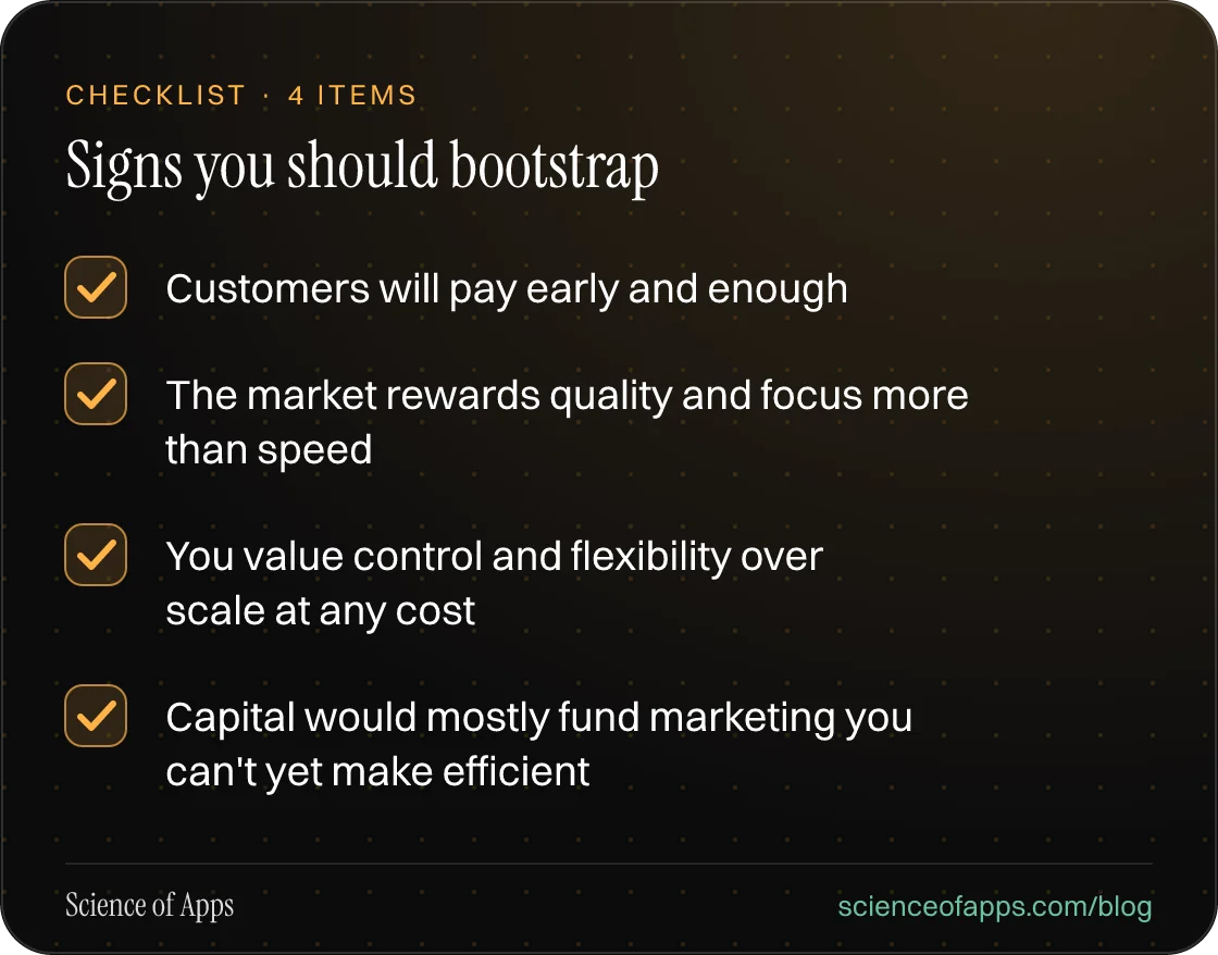Checklist: Signs you should bootstrap — Customers will pay early and enough; The market rewards quality and focus more than speed; You value control and flexibility over scale at any cost; Capital would mostly fund marketing you can't yet make efficient.