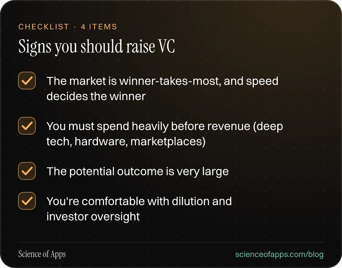 Checklist: Signs you should raise VC — The market is winner-takes-most, and speed decides the winner; You must spend heavily before revenue (deep tech, hardware, marketplaces); The potential outcome is very large; You're comfortable with dilution and investor oversight.