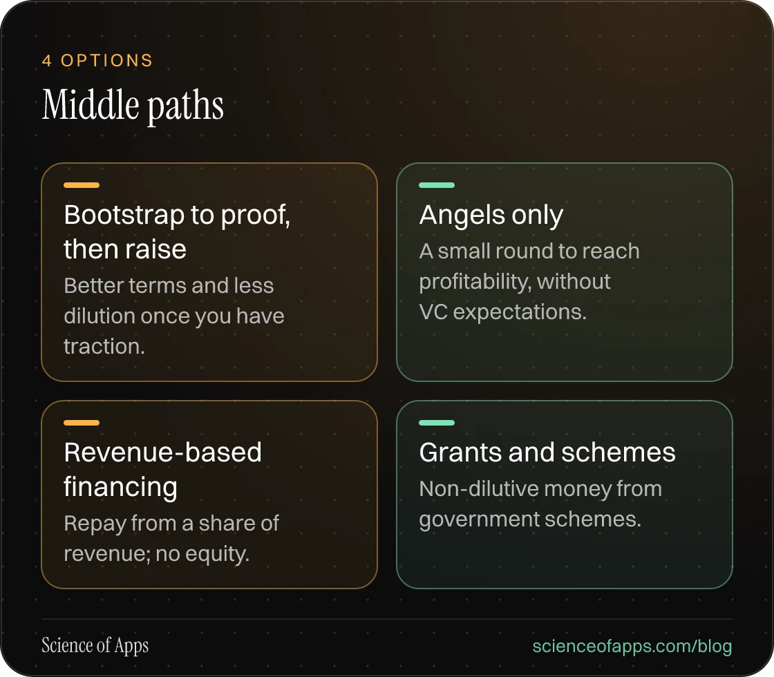 Middle paths: Bootstrap to proof, then raise; Angels only; Revenue-based financing; Grants and schemes.