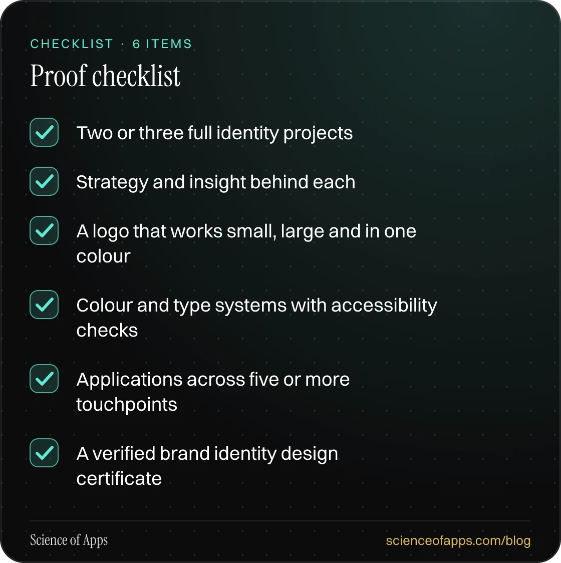 Checklist: Proof checklist — Two or three full identity projects; Strategy and insight behind each; A logo that works small, large and in one colour; Colour and type systems with accessibility checks; Applications across five or more touchpoints; A verified brand identity design certificate.