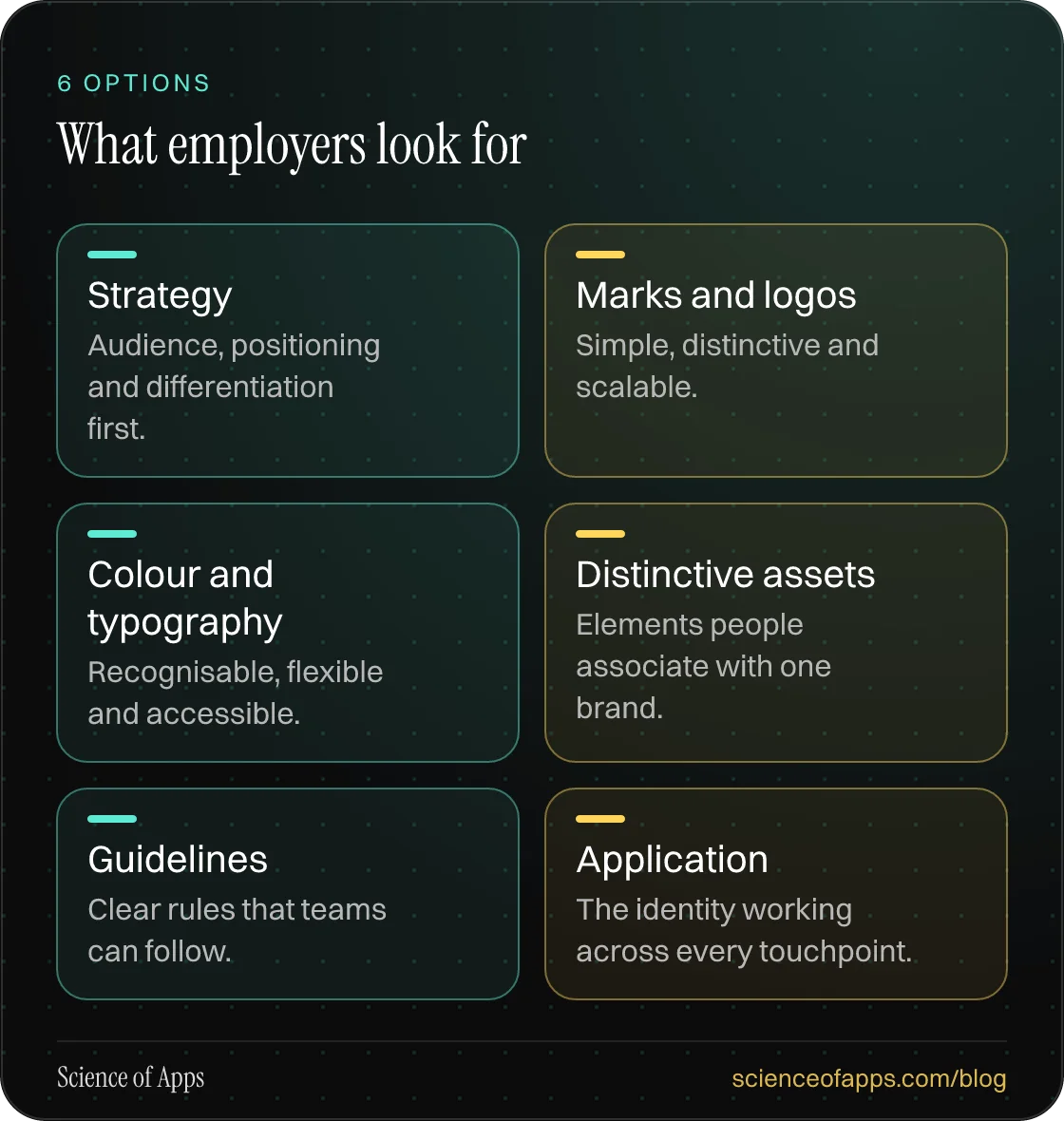What employers look for: Strategy; Marks and logos; Colour and typography; Distinctive assets; Guidelines; Application.