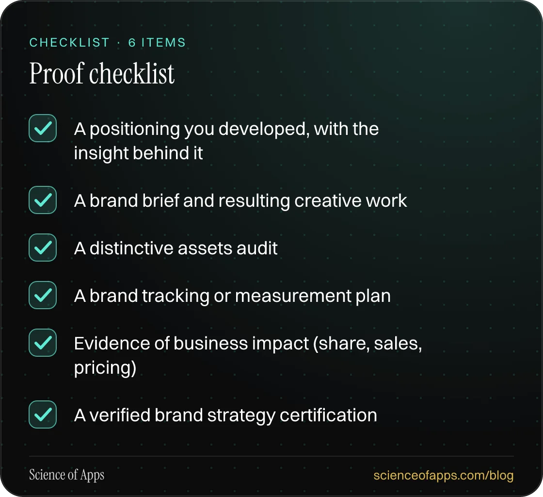 Checklist: Proof checklist — A positioning you developed, with the insight behind it; A brand brief and resulting creative work; A distinctive assets audit; A brand tracking or measurement plan; Evidence of business impact (share, sales, pricing); A verified brand strategy certification.
