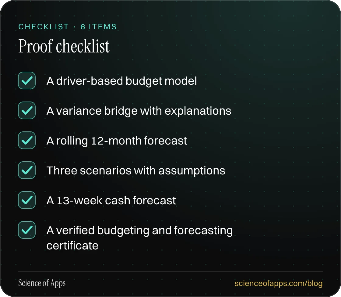 Checklist: Proof checklist — A driver-based budget model; A variance bridge with explanations; A rolling 12-month forecast; Three scenarios with assumptions; A 13-week cash forecast; A verified budgeting and forecasting certificate.